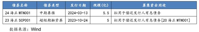 从控股上市公司到新增融资，这些区县级国企是怎么做的