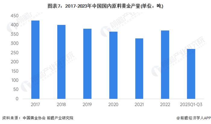 国际黄金价格连续两日“重挫”！国内金饰价格一夜再下跌16元/克，两日累计下跌26元/克【附全球黄金市场供需情况】