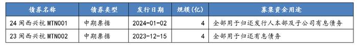 从控股上市公司到新增融资，这些区县级国企是怎么做的