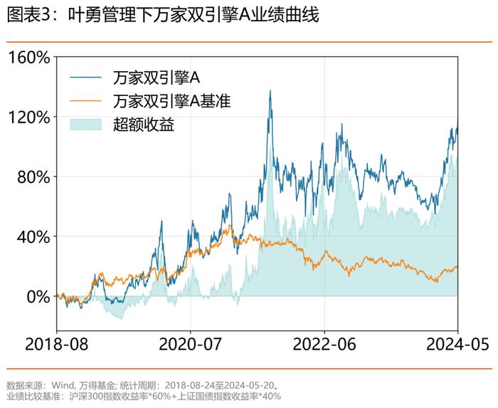 叶勇与邹立虎飚速！谁会成今年大赢家？