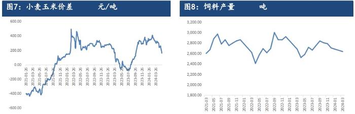 贸易商存粮成本提升 玉米价格重心表现坚挺