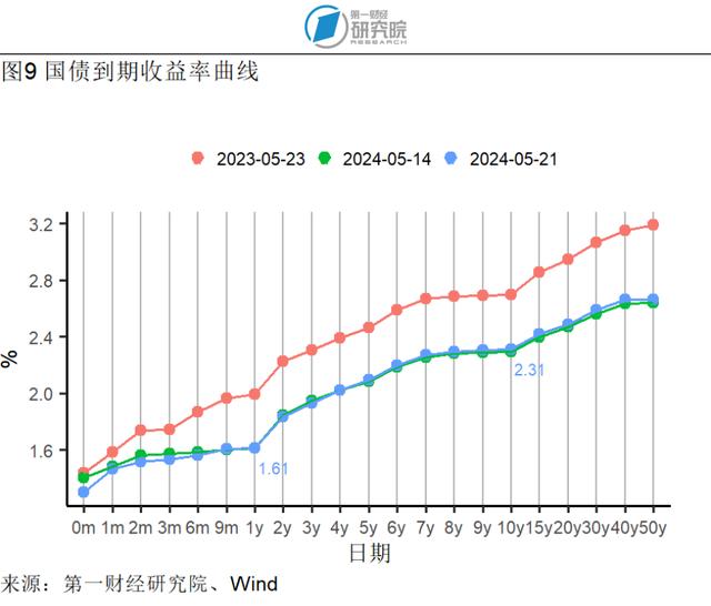 4月乘用车销量同比下降，高技术产业增加值同比加速增长 | 高频看宏观