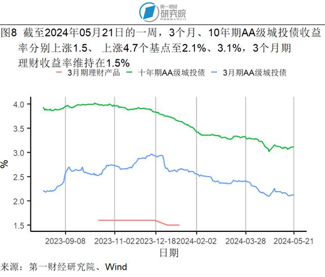 4月乘用车销量同比下降，高技术产业增加值同比加速增长 | 高频看宏观