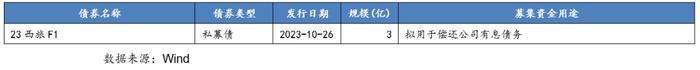 从控股上市公司到新增融资，这些区县级国企是怎么做的