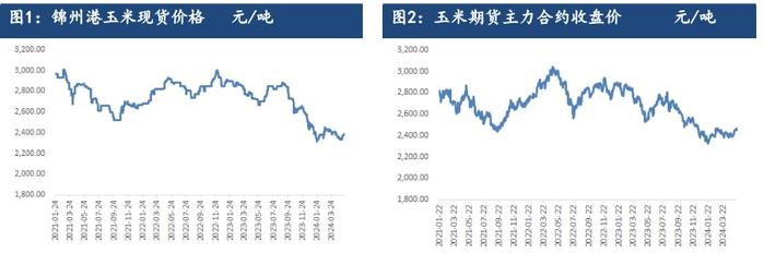 贸易商存粮成本提升 玉米价格重心表现坚挺