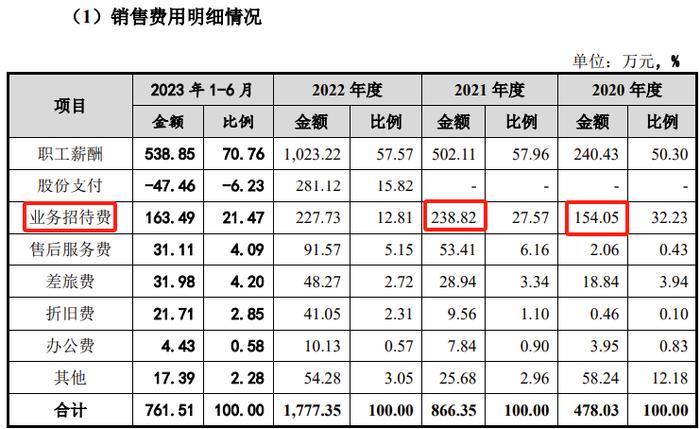 又一创业板IPO终止，因非法占用土地被罚33万，2023年净利润会否低于6000万？