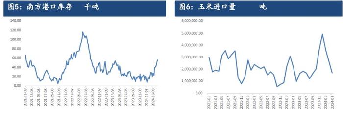 贸易商存粮成本提升 玉米价格重心表现坚挺