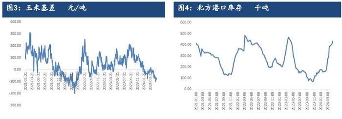 贸易商存粮成本提升 玉米价格重心表现坚挺