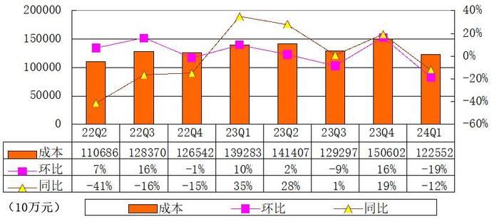 贝壳季报图解：营收164亿，经调整净利4.3亿 新业务成增长引擎