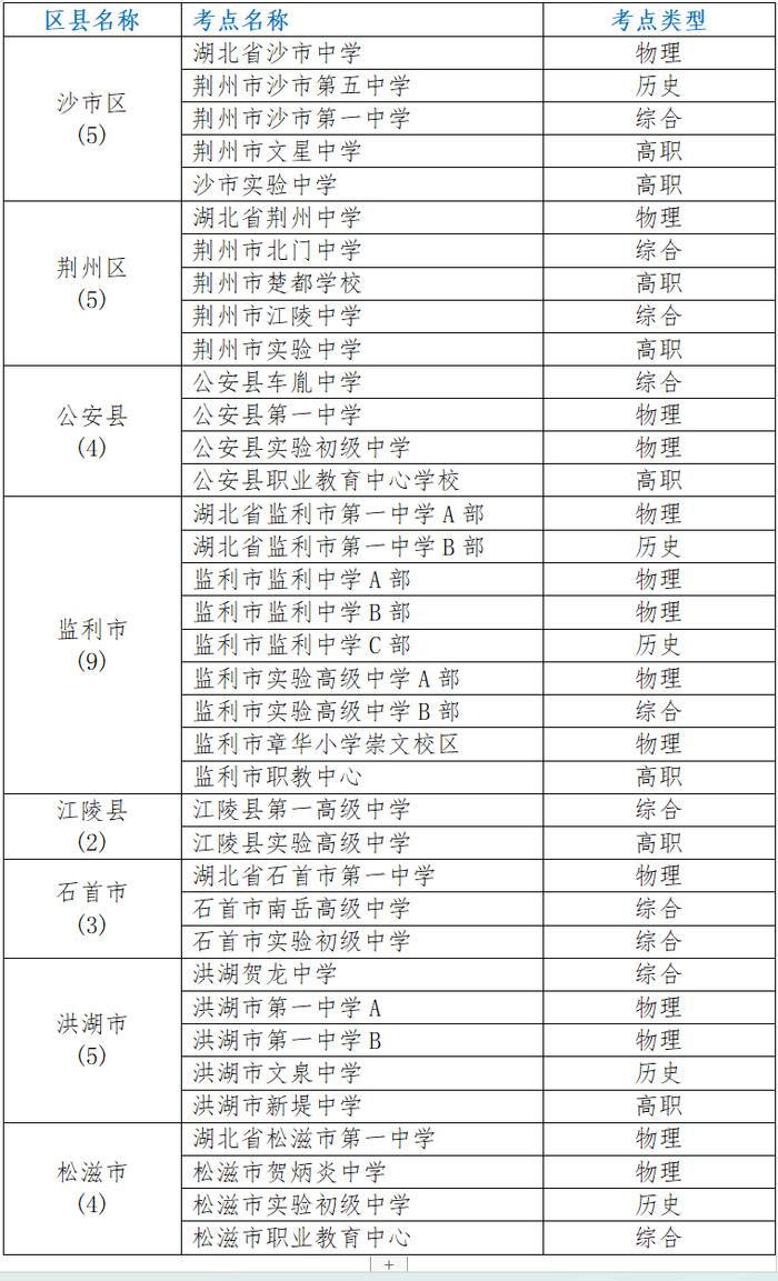 最新公布！事关荆州高考