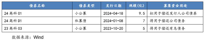 从控股上市公司到新增融资，这些区县级国企是怎么做的