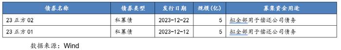 从控股上市公司到新增融资，这些区县级国企是怎么做的