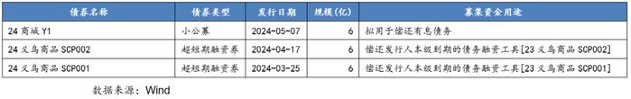 从控股上市公司到新增融资，这些区县级国企是怎么做的