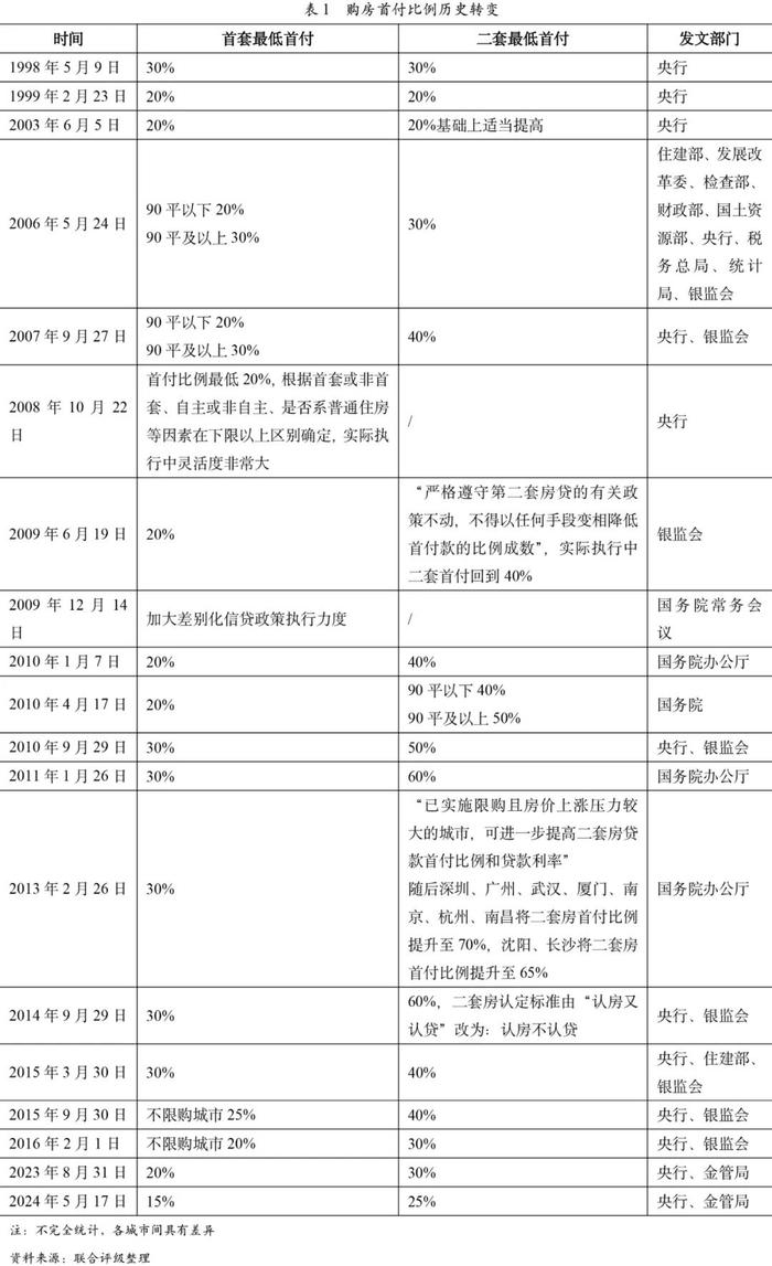 【政策点评】“517新政”：多箭齐发提振信心，稳楼市效果仍有待观察