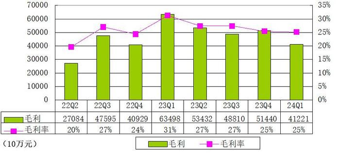 贝壳季报图解：营收164亿，经调整净利4.3亿 新业务成增长引擎