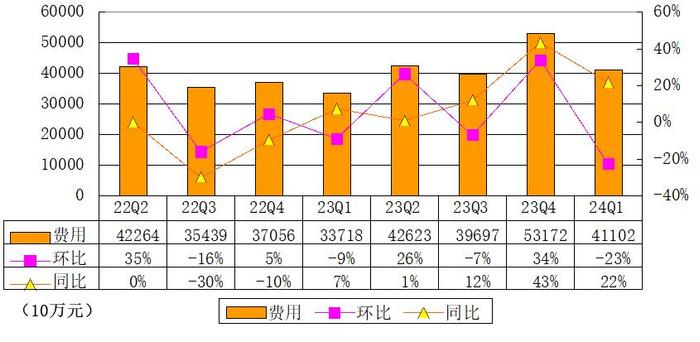 贝壳季报图解：营收164亿，经调整净利4.3亿 新业务成增长引擎