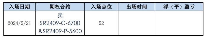 现货市场相对稳定 预计郑糖短期走势强于原糖