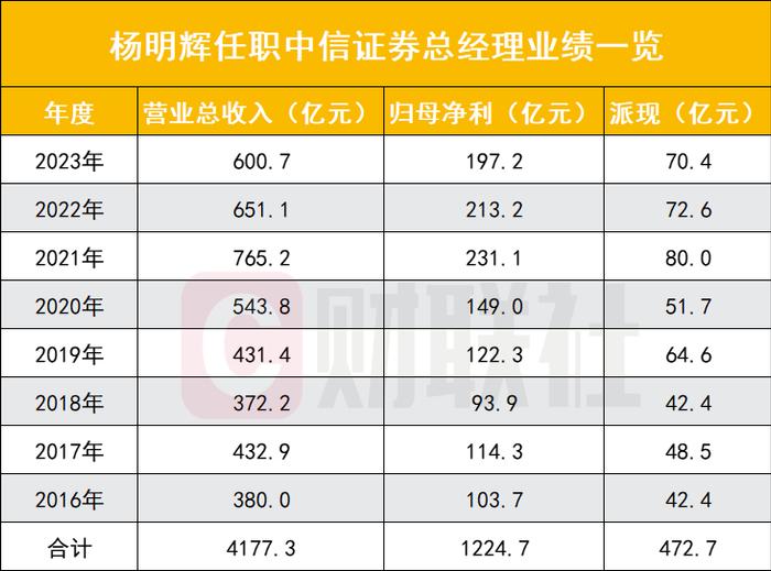 又一位证券业领舵人到龄退休，中信证券总经理杨明辉“长跑”七年后挥手告别，如何看他的这七年？