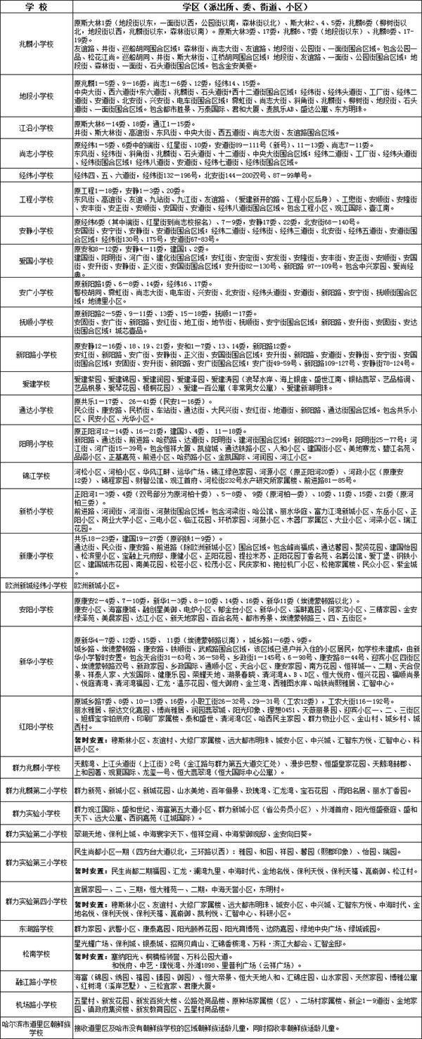 道里区2024年义务教育学校招生工作方案发布