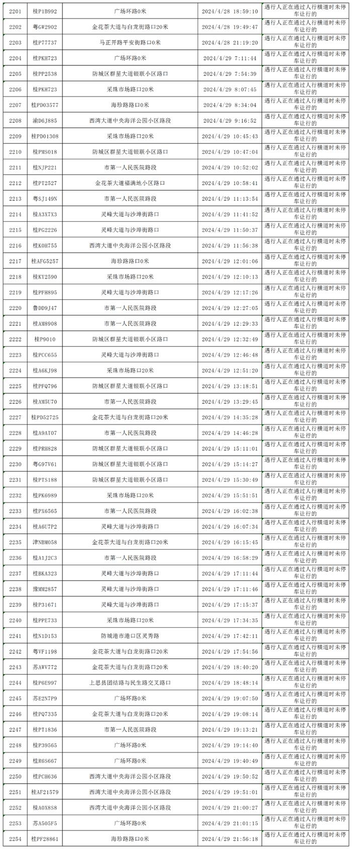 四月礼让斑马线“红黑榜”出炉，看看你的车在什么榜？