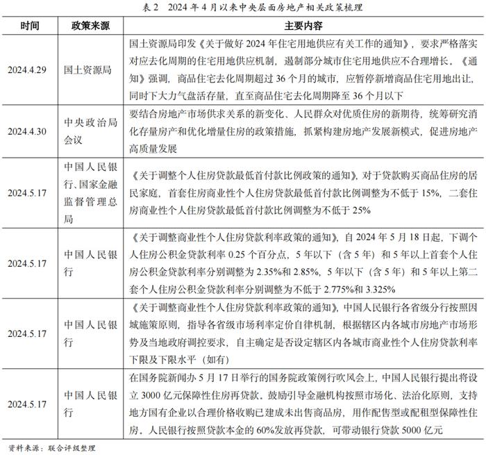 【政策点评】“517新政”：多箭齐发提振信心，稳楼市效果仍有待观察