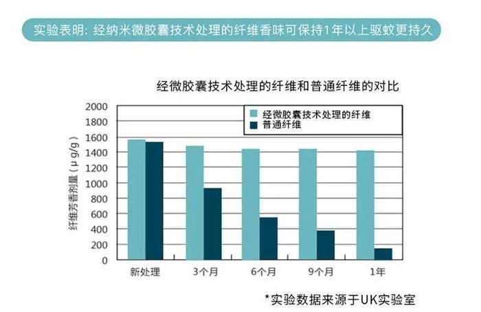 舒服啊！艾草做的夏凉被，爽身还驱蚊！夜夜好眠