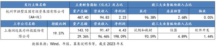 从控股上市公司到新增融资，这些区县级国企是怎么做的