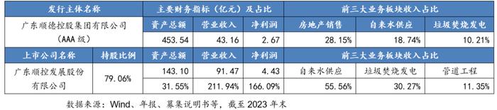 从控股上市公司到新增融资，这些区县级国企是怎么做的