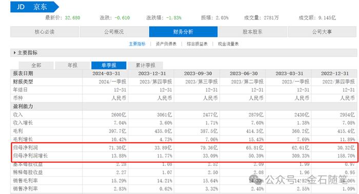 开始查员工手机了？排队离职！网传京东最新考勤制度来了...