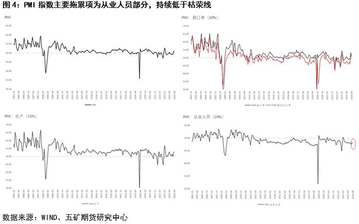 经济和信贷打架关我钢筋什么事？