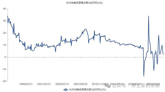 “印钞”300万亿元，物价为什么不涨？