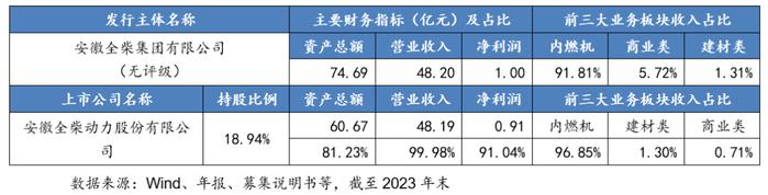 从控股上市公司到新增融资，这些区县级国企是怎么做的