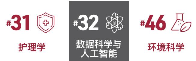 2024招生时间|香港理工大学QS学科榜再刷新高