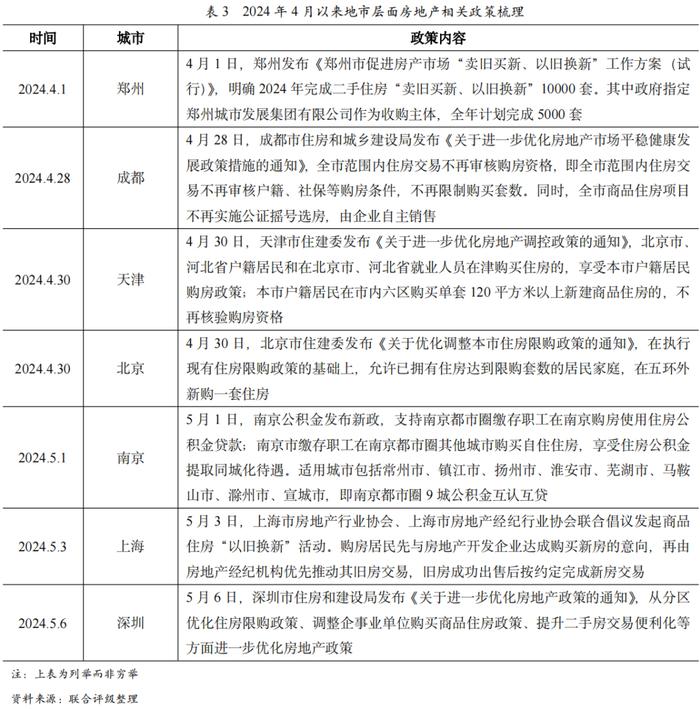 【政策点评】“517新政”：多箭齐发提振信心，稳楼市效果仍有待观察