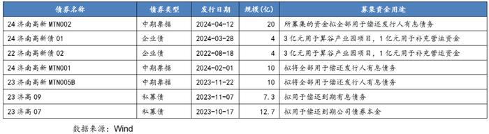 从控股上市公司到新增融资，这些区县级国企是怎么做的