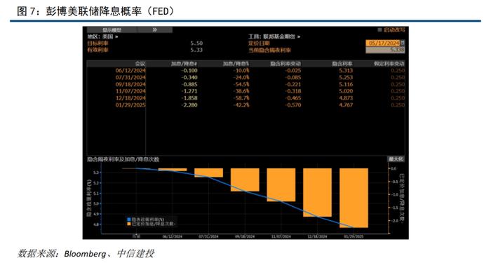 中信建投 | 通胀预期回落，黄金谨慎追涨——财富配置5月报·战术篇