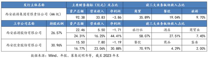 从控股上市公司到新增融资，这些区县级国企是怎么做的