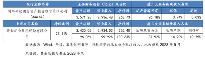 从控股上市公司到新增融资，这些区县级国企是怎么做的