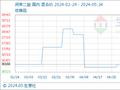 5月24日生意社间苯二胺基准价为38433.33元/吨