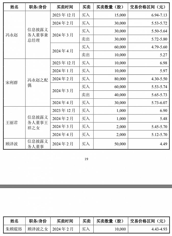 高溢价刺激股价涨停！正威新材股权又遭拍卖，接盘方与实控人“世界铜王”有关？