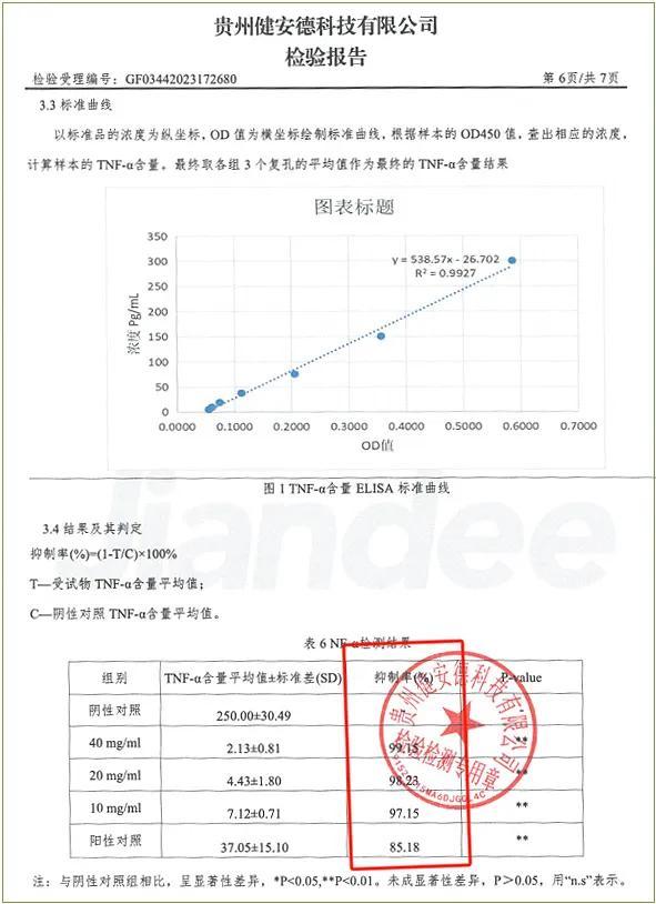 孩子被蚊子咬了别再只用花露水了！这个方法更靠谱