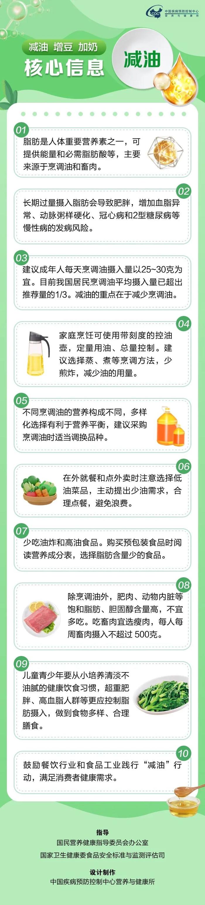 一图读懂 | “减油 增豆 加奶”核心信息