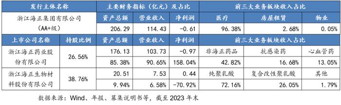 从控股上市公司到新增融资，这些区县级国企是怎么做的