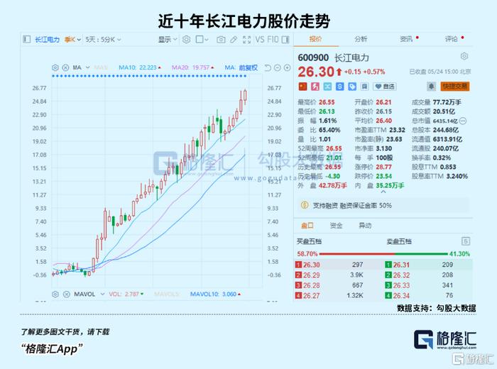 重大变革来了！怎么投？