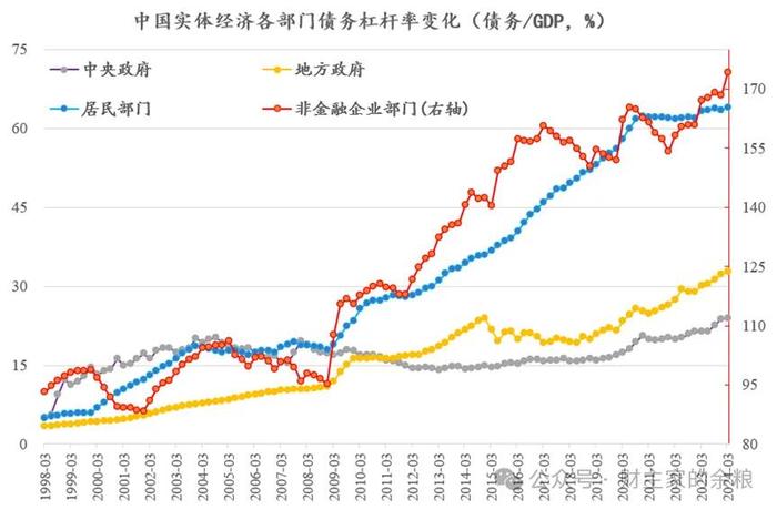 “印钞”300万亿元，物价为什么不涨？