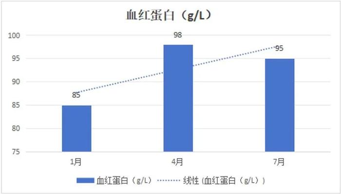 典型病例 | 血液灌流不规律，体重竟疯狂下降？