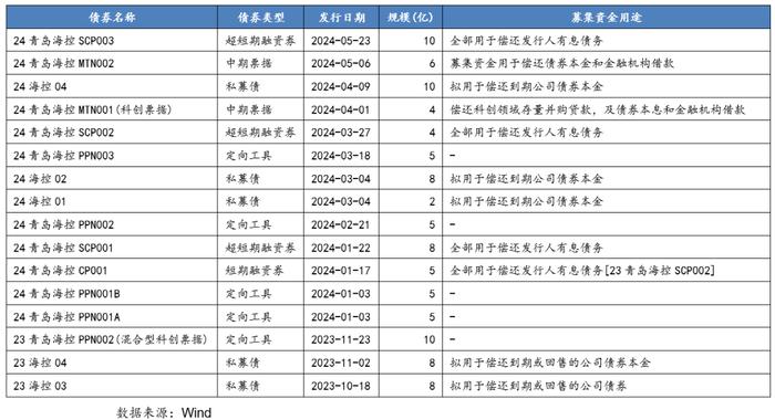 从控股上市公司到新增融资，这些区县级国企是怎么做的