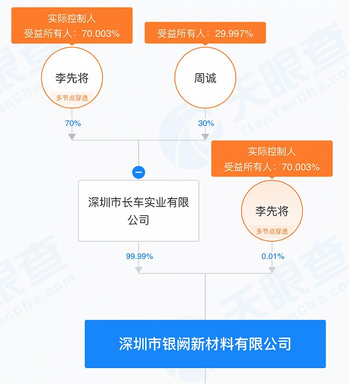 高溢价刺激股价涨停！正威新材股权又遭拍卖，接盘方与实控人“世界铜王”有关？