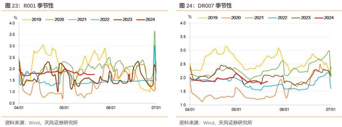 广义基金增持政金债和同业存单——4月中债登和上清所托管数据点评