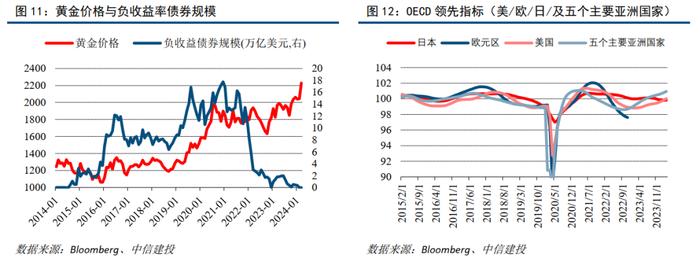 中信建投 | 通胀预期回落，黄金谨慎追涨——财富配置5月报·战术篇